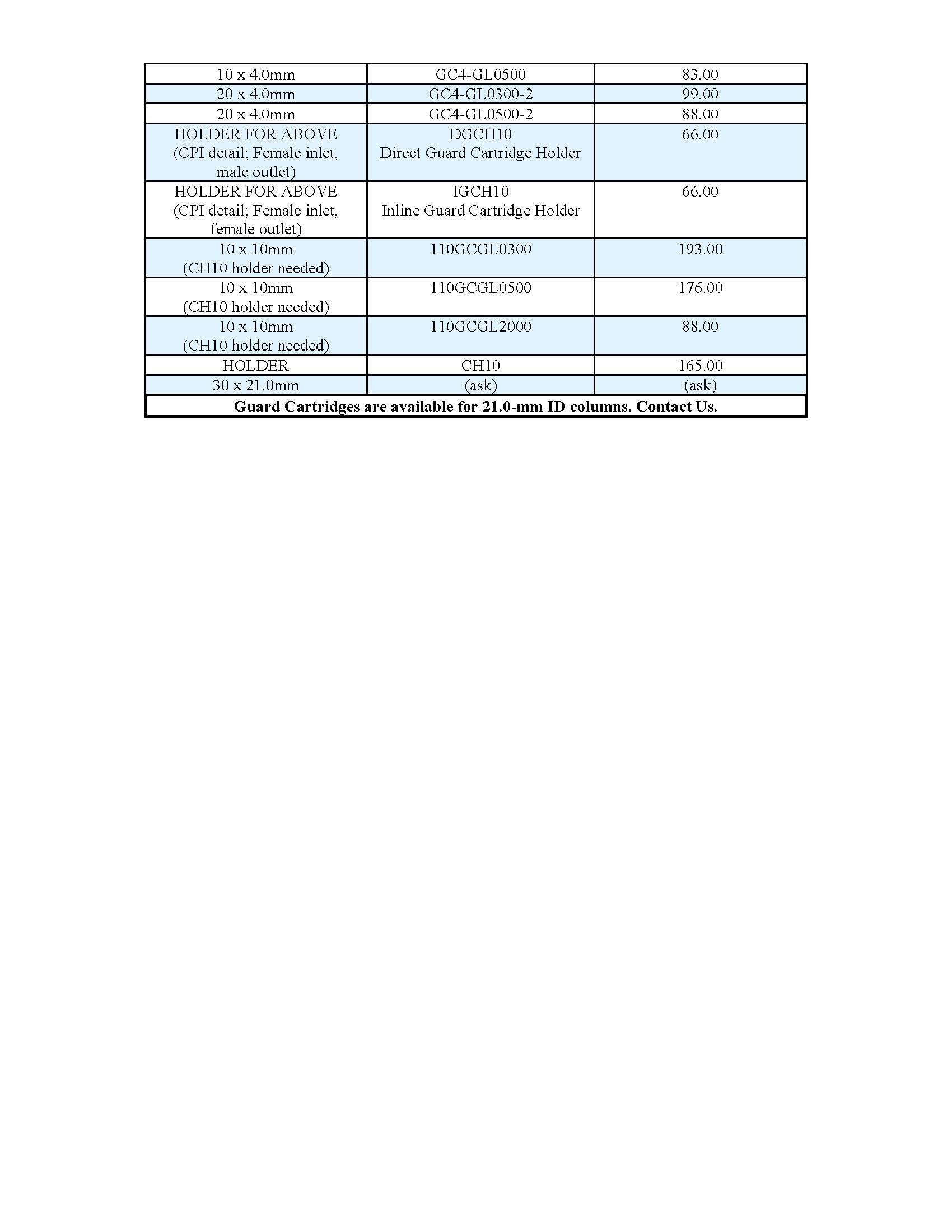 PolyGLYCOPLEX columns